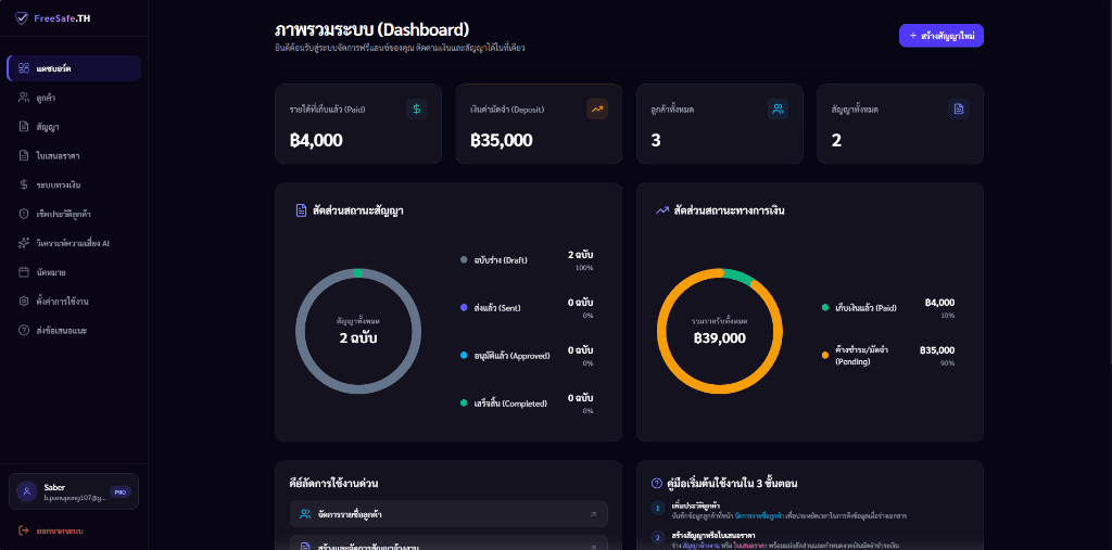 FreeSafe.th Dashboard — ภาพรวมระบบจัดการสัญญาและใบเสนอราคา